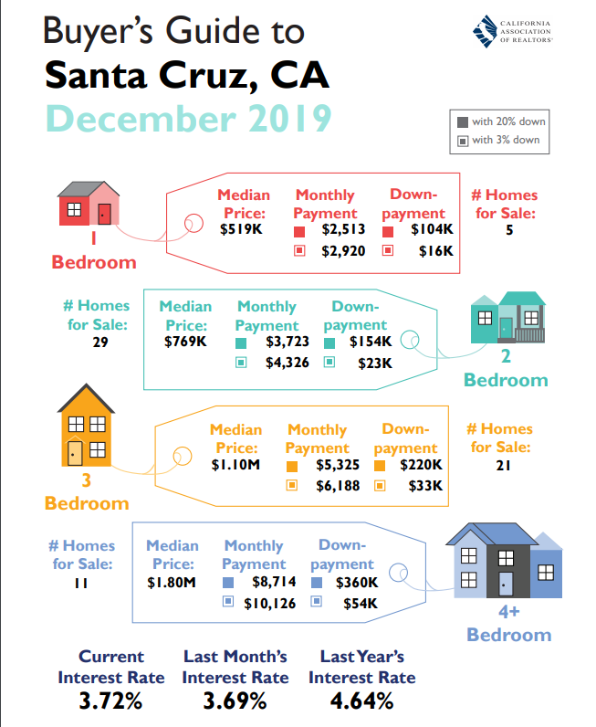 santa cruz home buyers guide december 2019