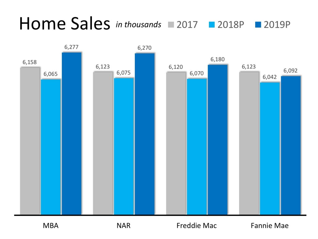 home sales future home sales future
