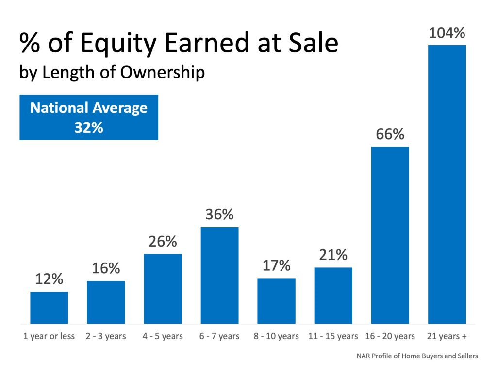 equity 3q equity 3q