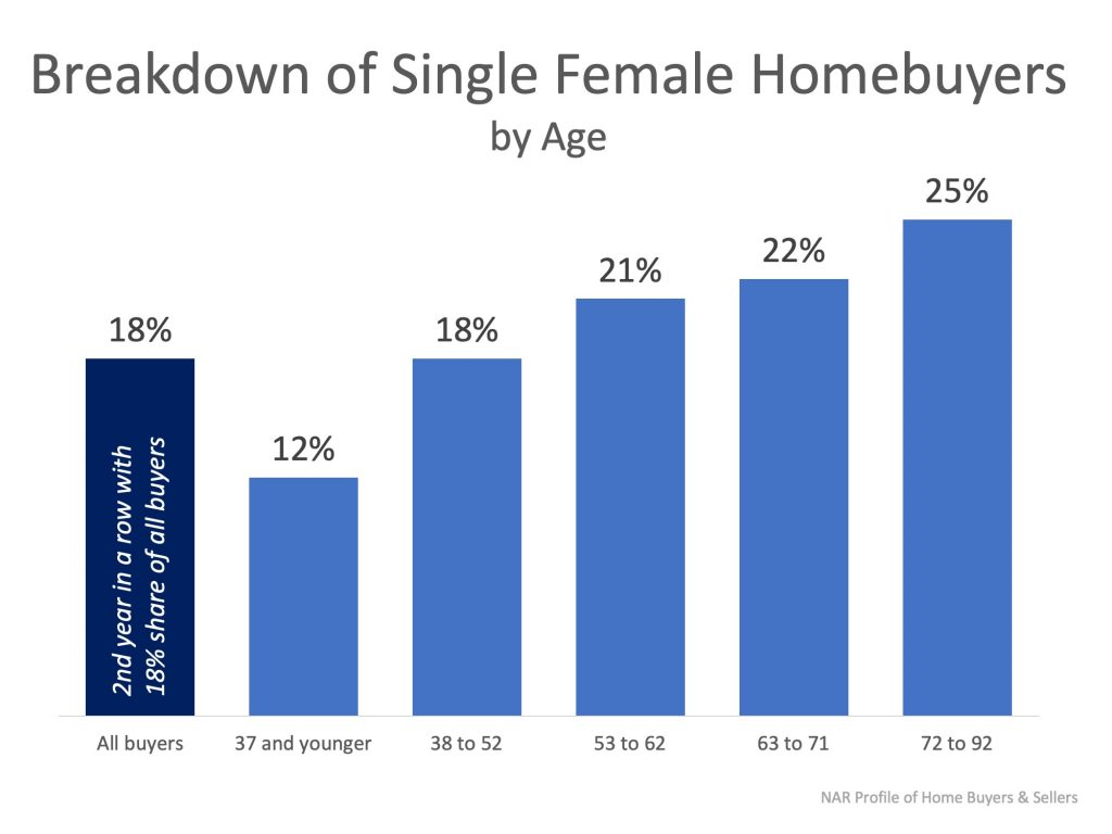 single female home buyers