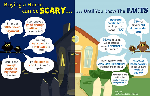 buying a home scary