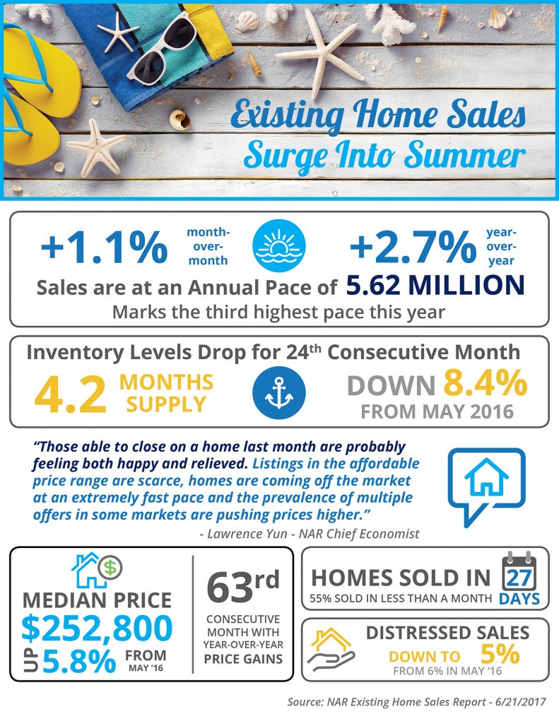Home sales in summer