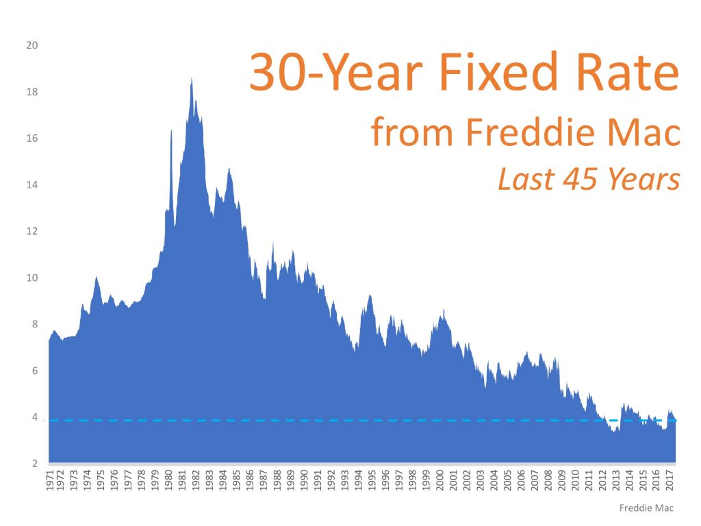 30 year fixed rate chart