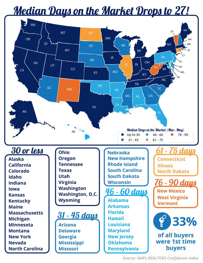 map of days on market