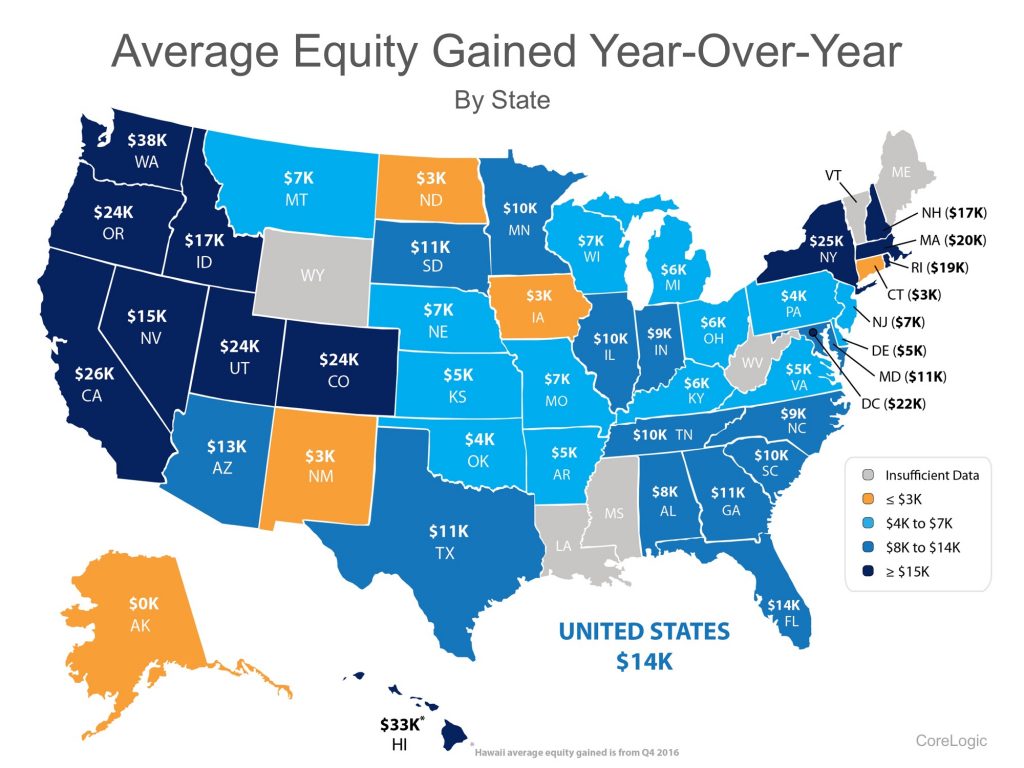 average equity gained map