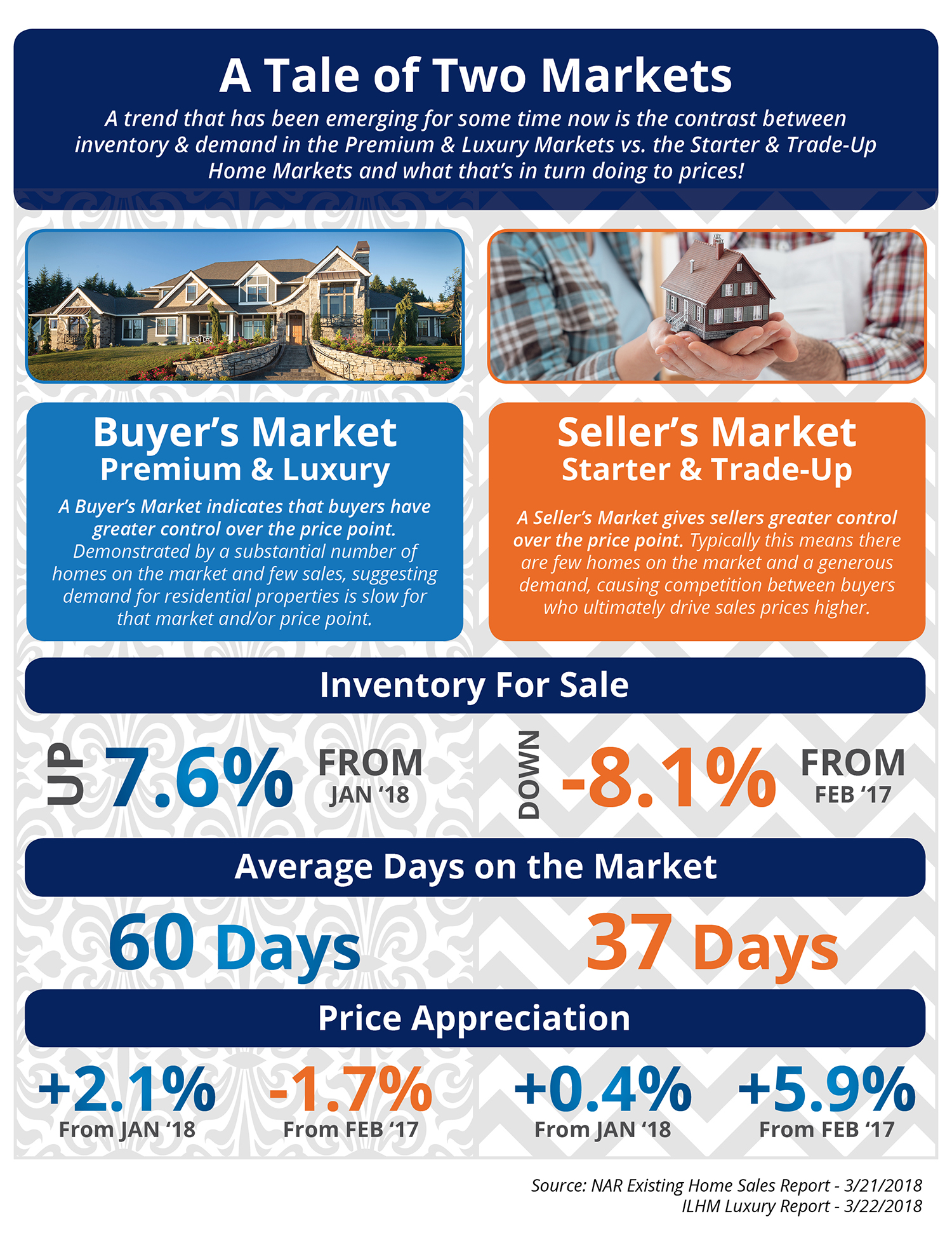 A Tale of Two Markets [INFOGRAPHIC]