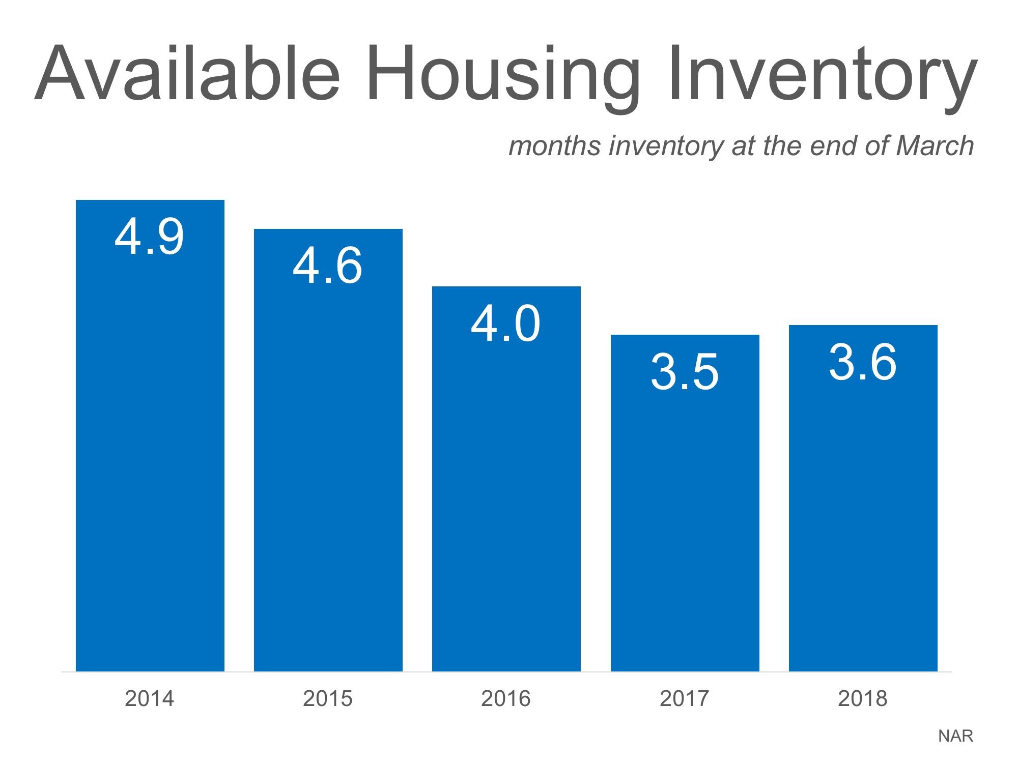 Why Home Prices Are Increasing | Simplifying The Market