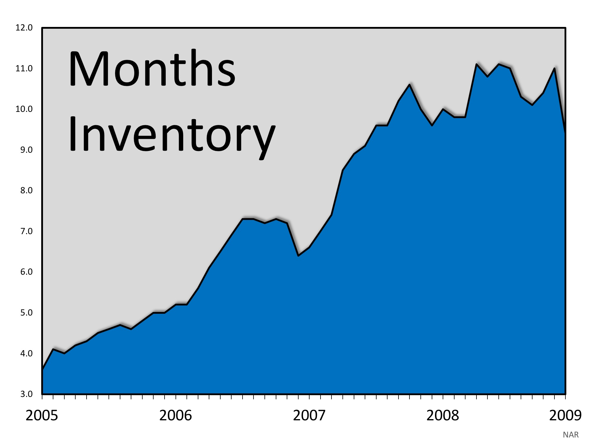 Housing Market: Another Gigantic Difference Between 2008 and 2018 Housing Market: Another Gigantic Difference Between 2008 and 2018