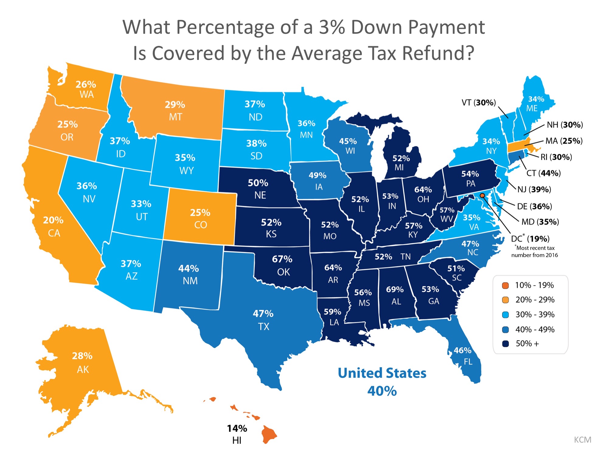 what percent of down payment