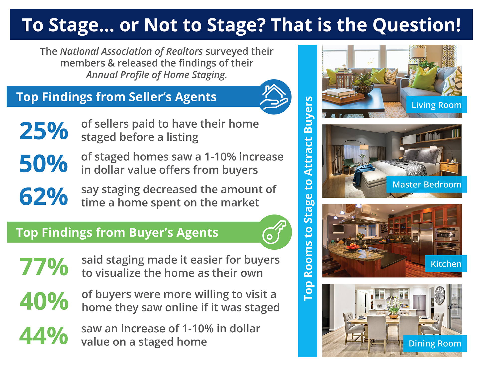 Want to Sell Your House Faster? Don’t Forget to Stage! [INFOGRAPHIC]
