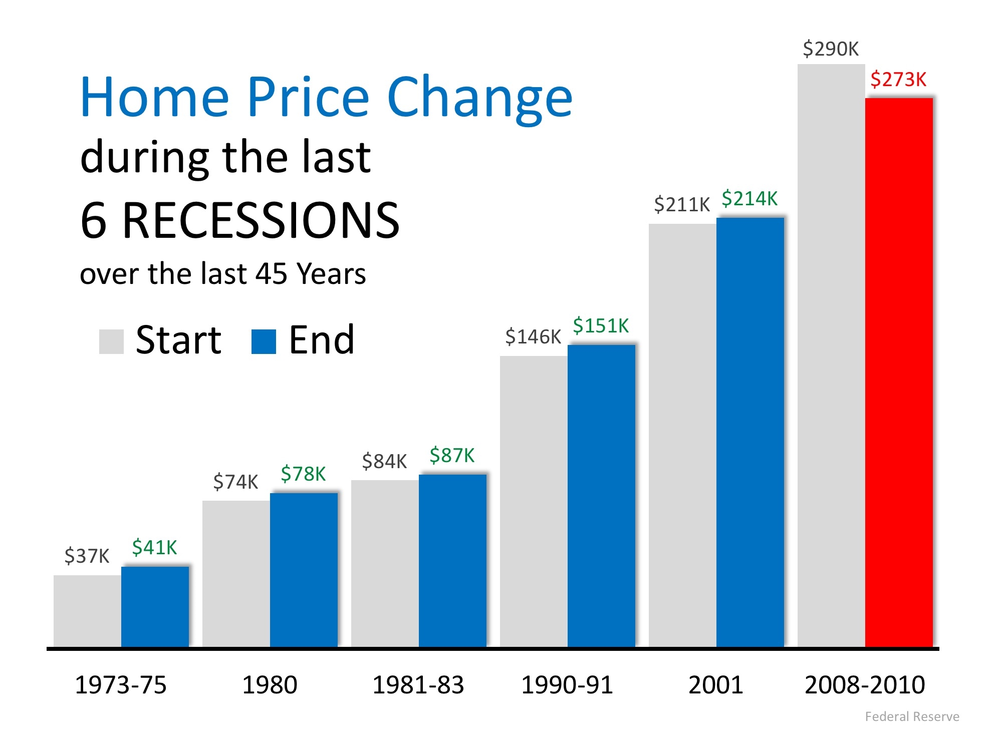 Next Recession In 2020 What Will Be The Impact 