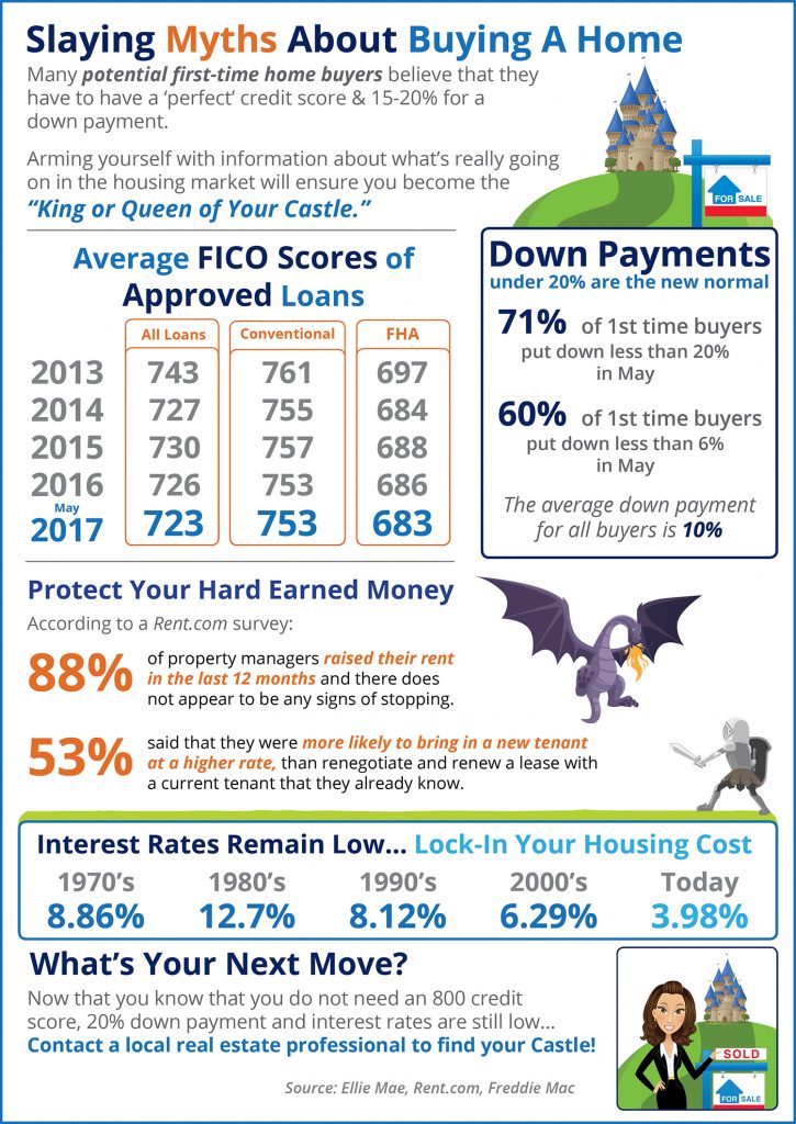 Myths About Buying a Home 