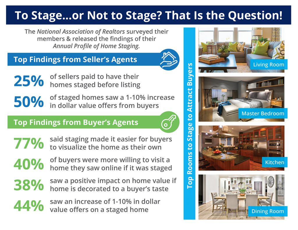 to stage or not to stage graphic