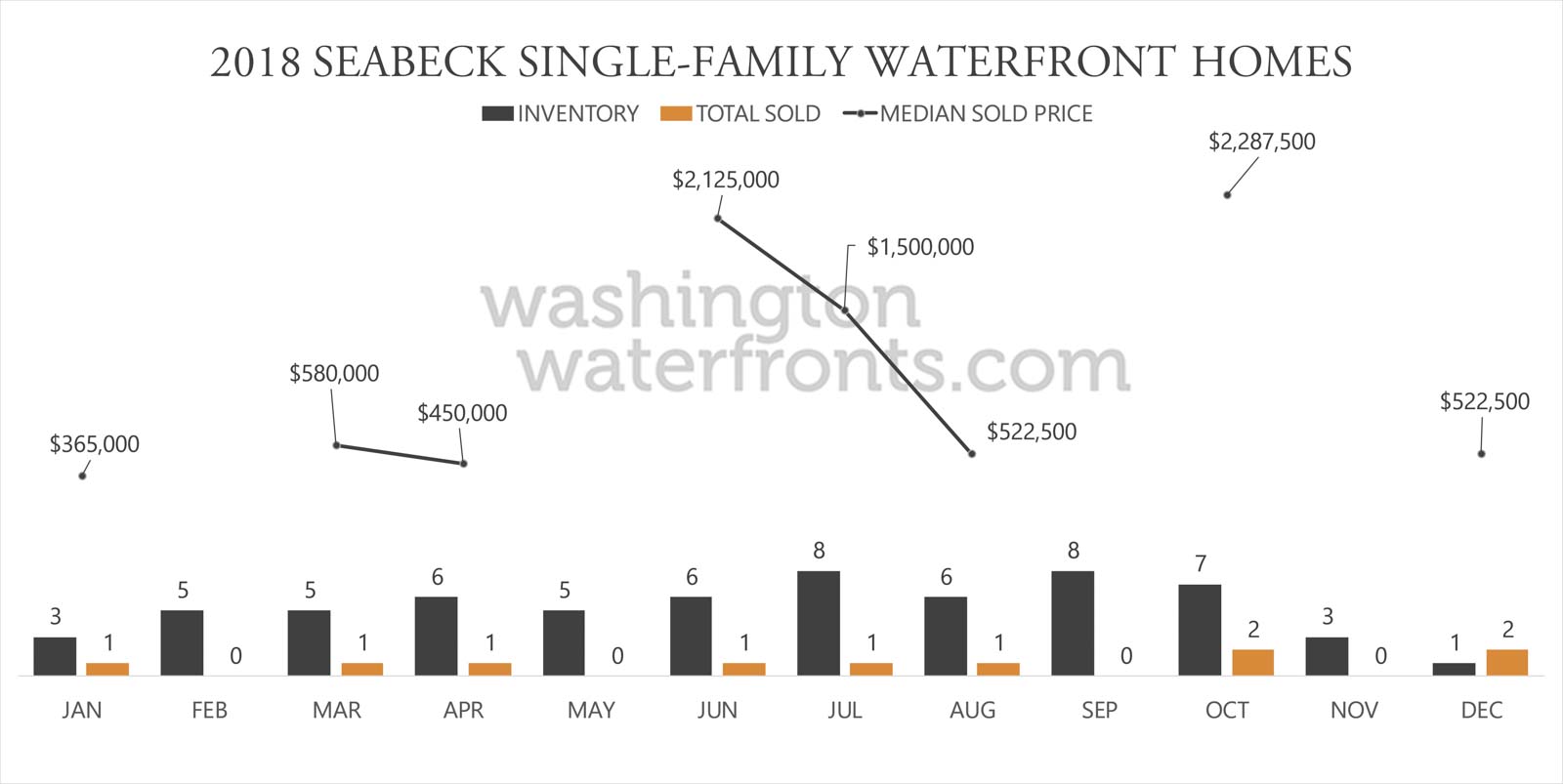 Seabeck Waterfront Inventory