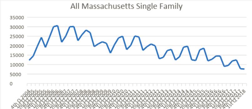 massachusetts single family homes