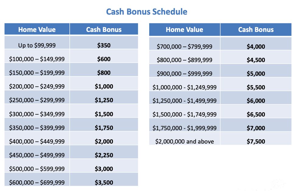 Real estate cashback bonuses