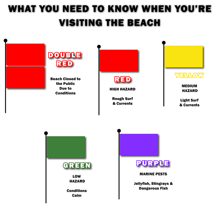 what-do-flag-colors-mean-at-beach-the-meaning-of-color