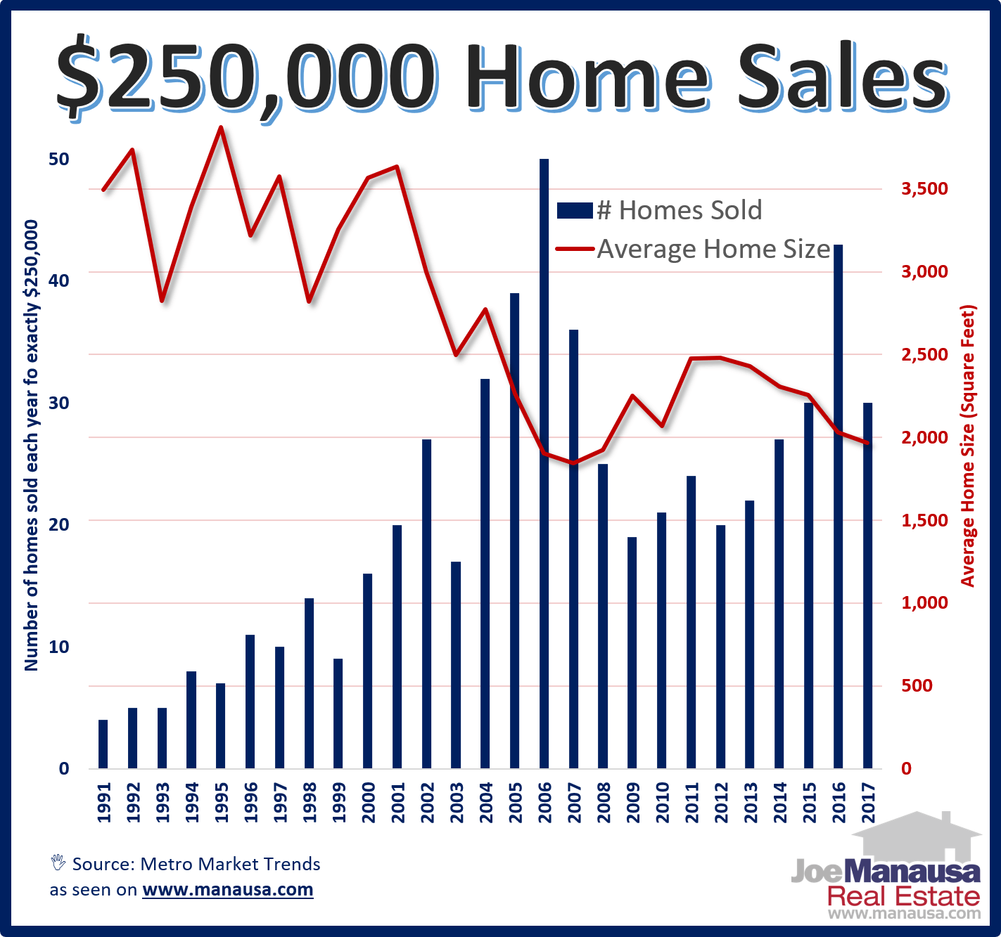 downpayment 250k house