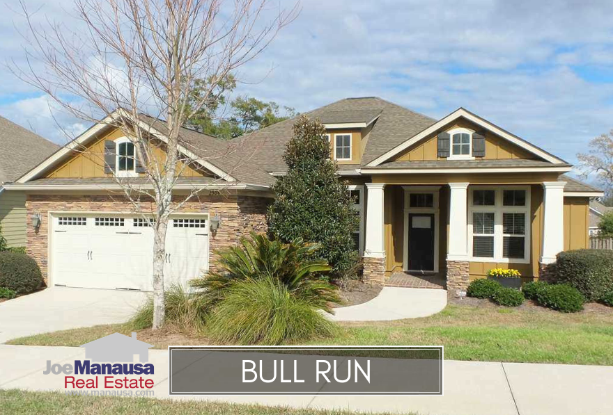 Bull Run is a NE Tallahassee neighborhood featuring new(ish) three and four bedroom homes in the heart of the most desired zip code in Tallahassee (32312).