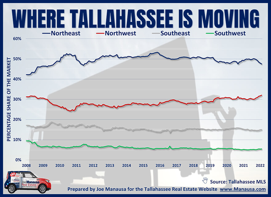 Where People Are Moving In Tallahassee March 2022