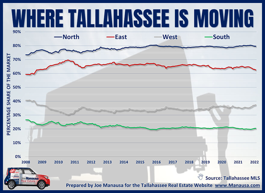 Shifting Area Trends In Tallahassee March 2022