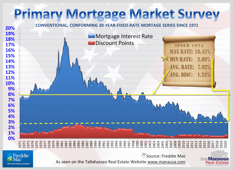 Tallahassee Real Estate Market Update October 2020