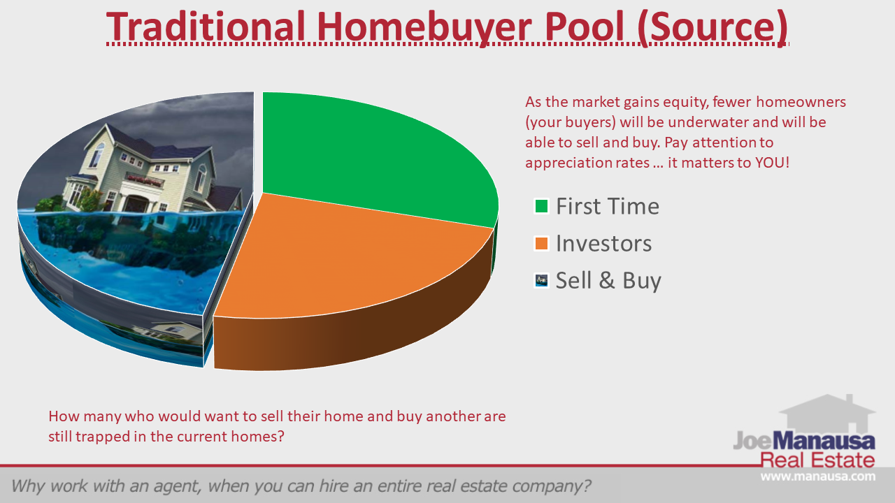 The historical sources of homebuyers in Tallahassee