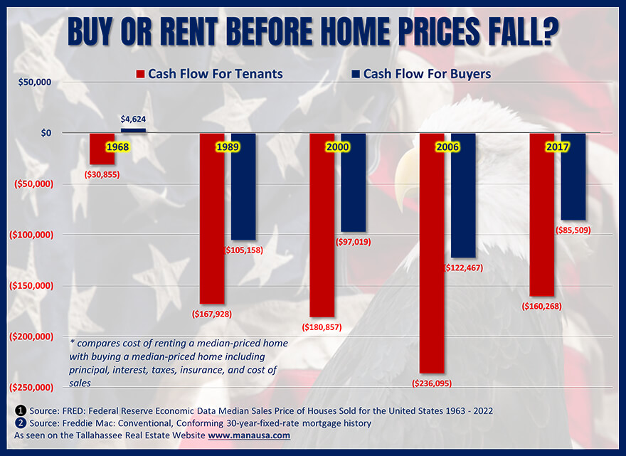 When home prices are expected to drop, do you buy or do you rent?