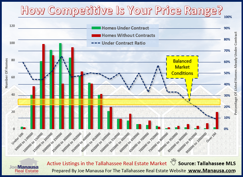 How Competitive Is Your Price Range? September 2020