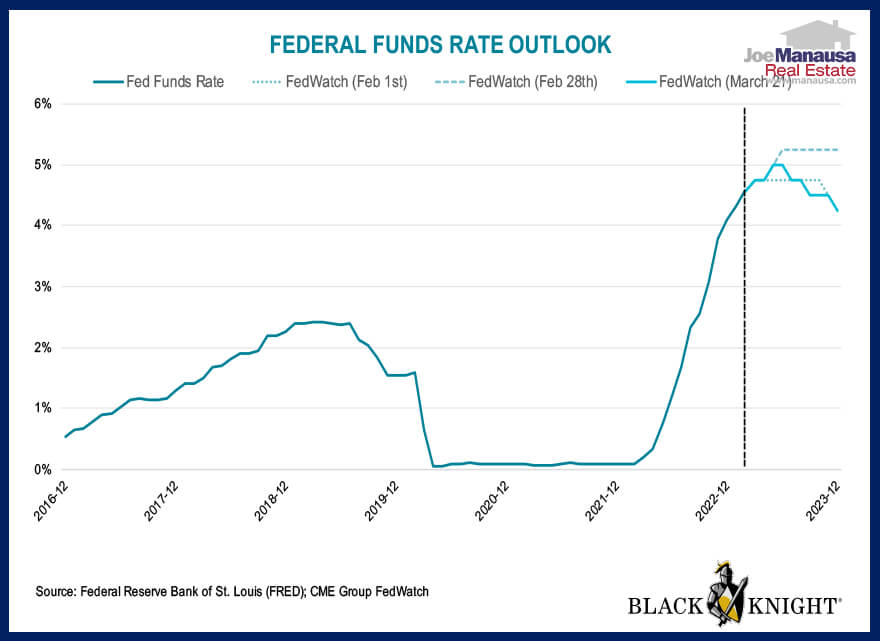 Black Knight Mortgage Market Update April 2023