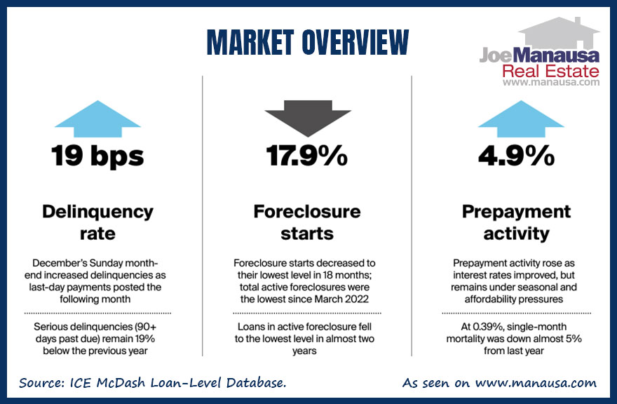 Foreclosures & Clickbait: Facts vs. Fiction in 2024 Foreclosure Report