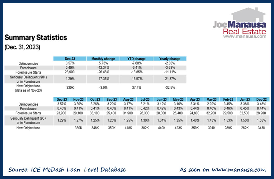 Foreclosures & Clickbait: Facts vs. Fiction in 2024 Foreclosure Report