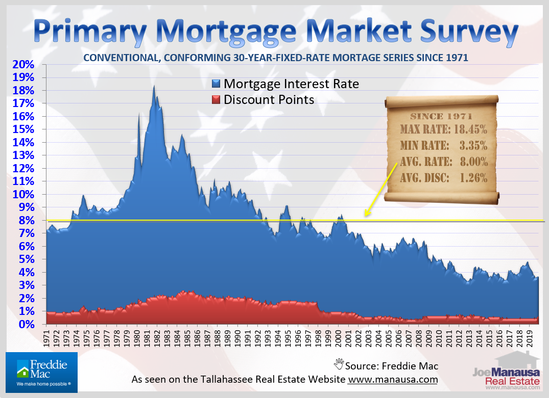 Will Mortgage Interest Rates Go Down In 2024 If You Heddi Rosita