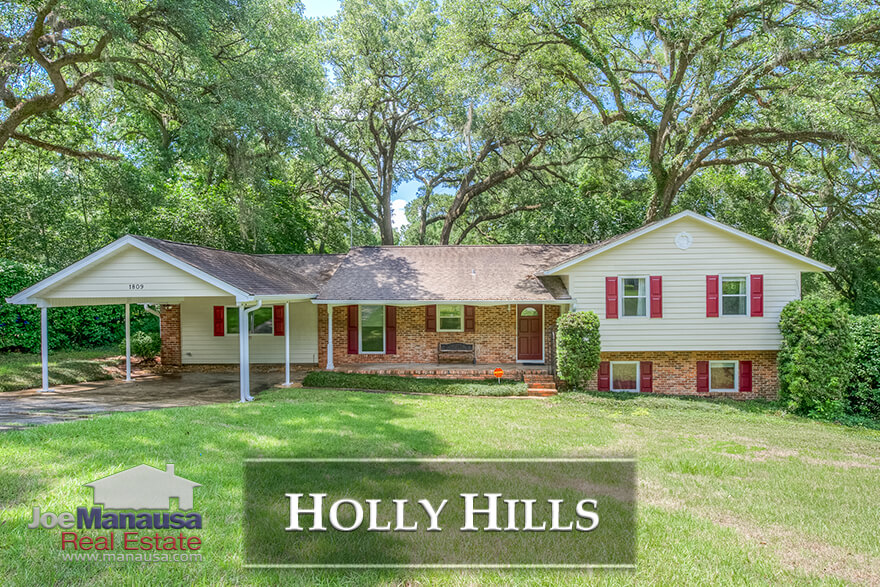 Tallahassee Holly Hills Listings and Home Sales Report June 2018