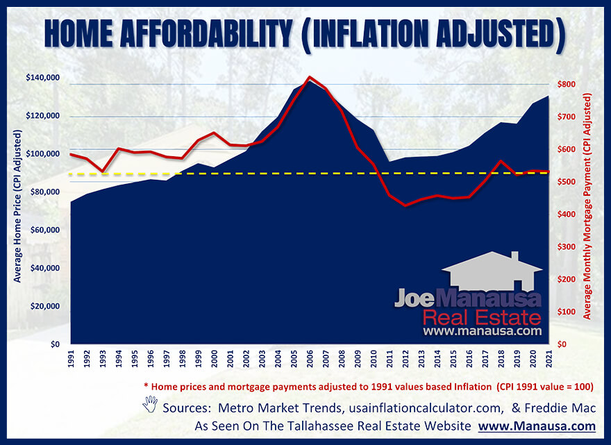 US Homeownership Rate Will Crash • Home Affordability Will Dive