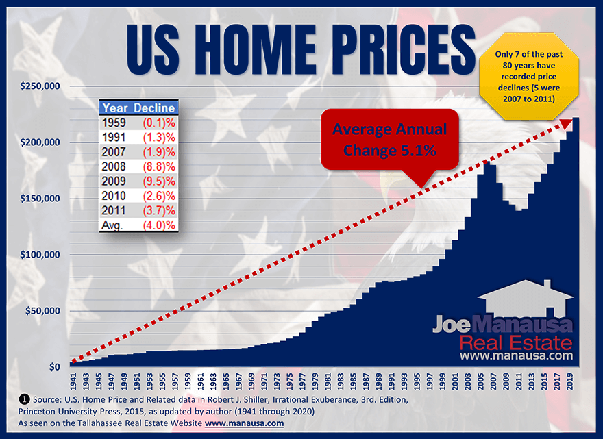 Should You Wait For Home Prices To Come Down?