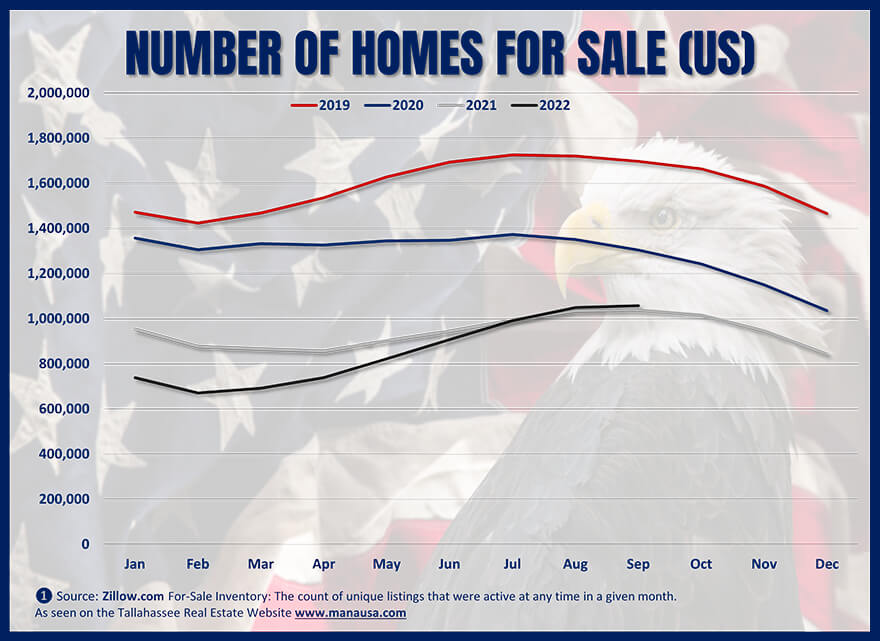 graph of US home sales by month and year