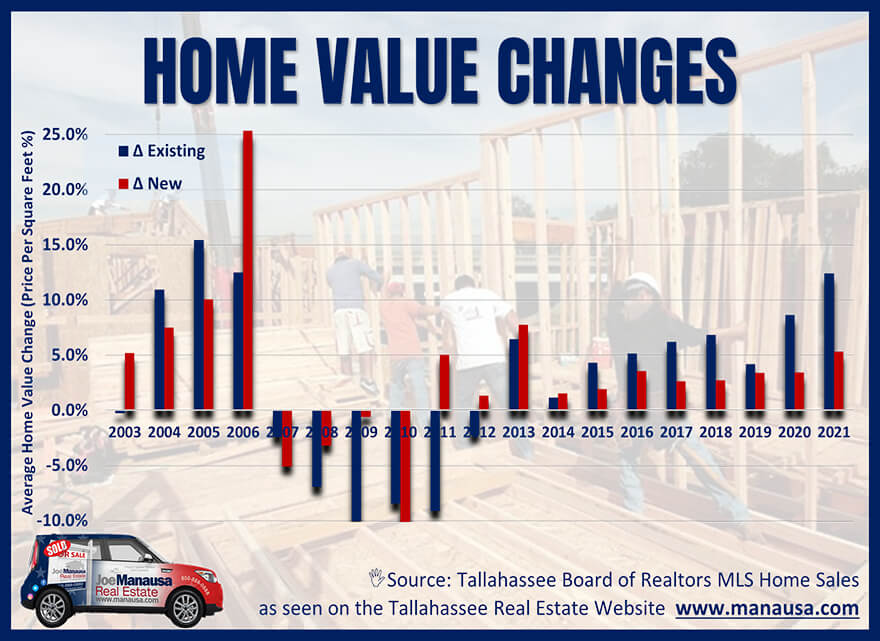 Graph of new construction costs versus existing home values over time