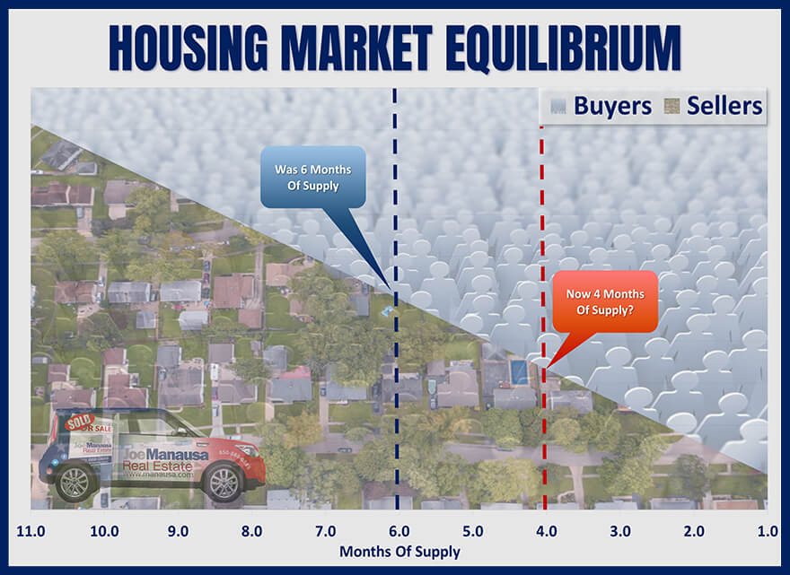 Definition fo housing market equilibrium with Graph