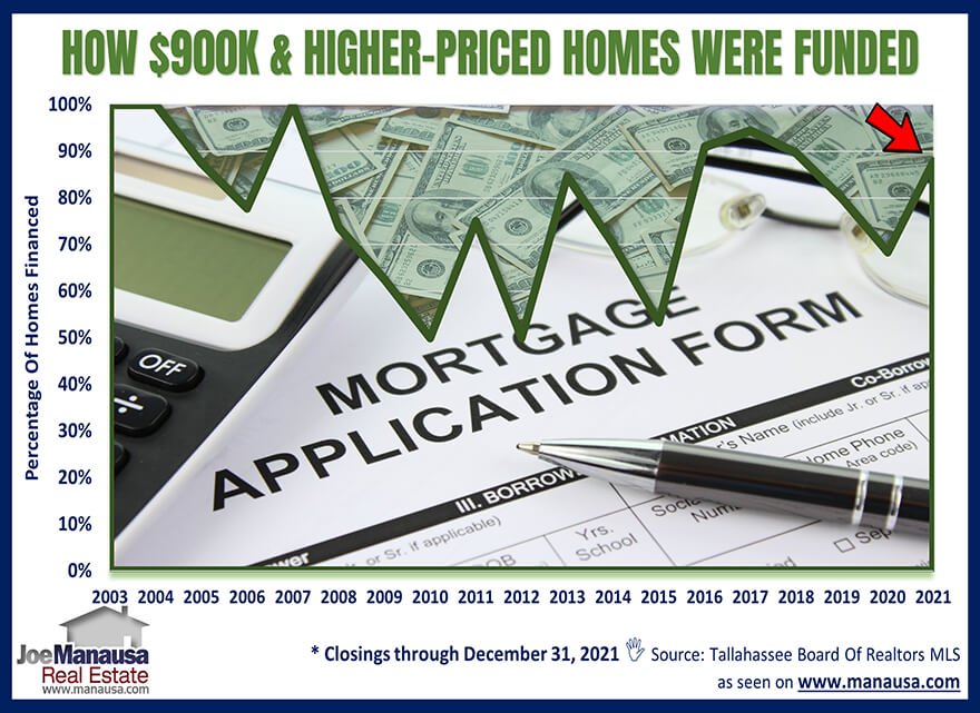 Source of money for people buying luxury homes in Tallahassee