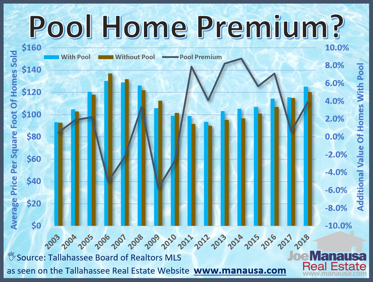 average cost of pool