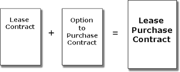 lease-purchase option