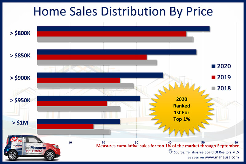 Luxury Homes Report January 2021 Tallahassee Real Estate