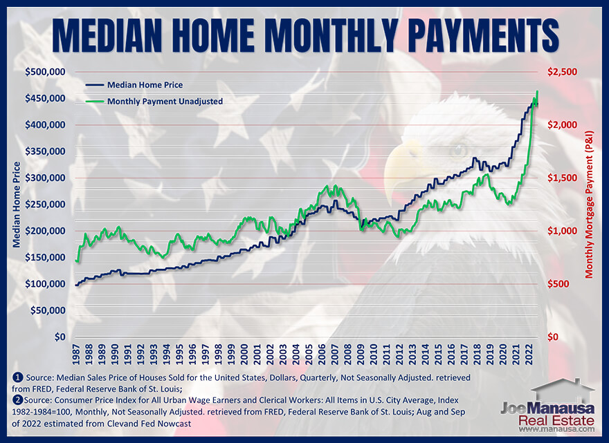 Are Wages Keeping Up With The Housing Market? • US Homes