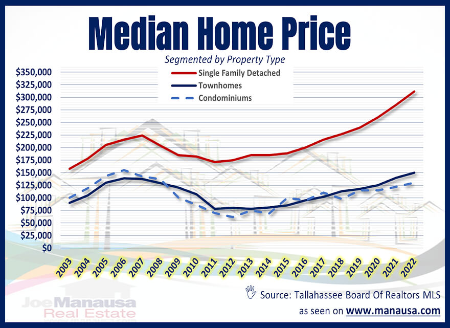 the-west-is-a-mess-us-home-prices-decline-from-2022-peak-most-in-the-western-us-sf-down-13