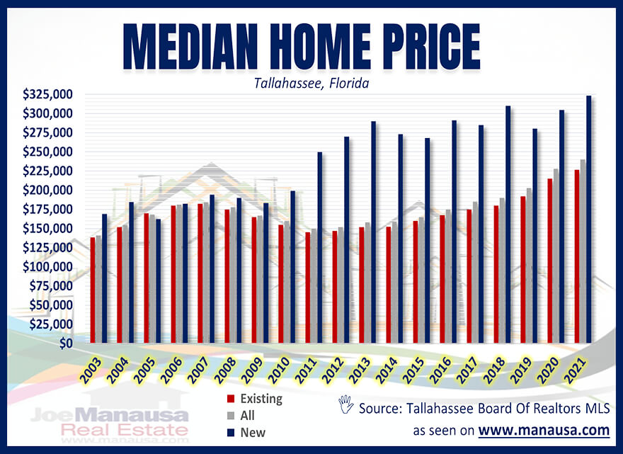 Monthly Housing Report September 2021 • Tallahassee Real Estate