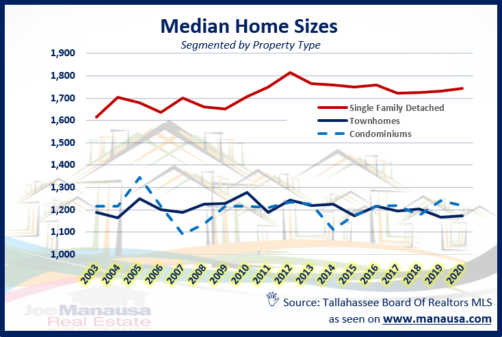 median-home-price-median-home-value-tallahassee-real-estate