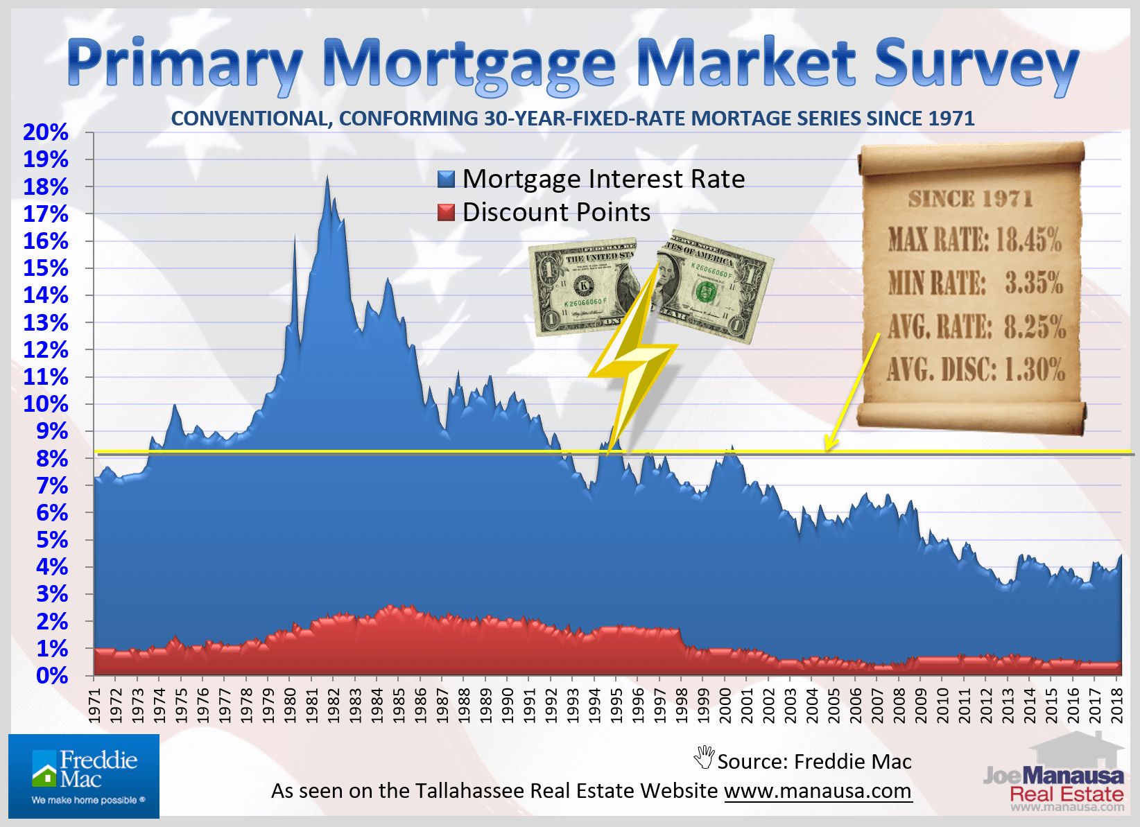 If rates begin to rise, what does that do the the number of buyers who can afford your home?