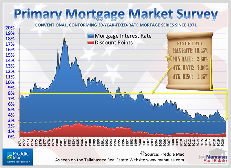 Housing Market Forecast 2021 • Tallahassee Real Estate Market