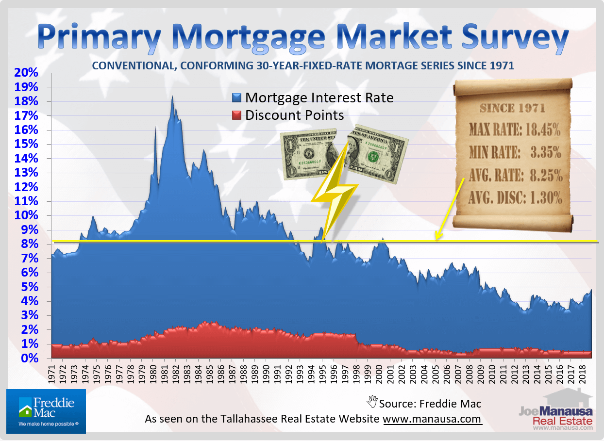 is-it-true-that-high-interest-rates-will-cause-housing-prices-to-drop